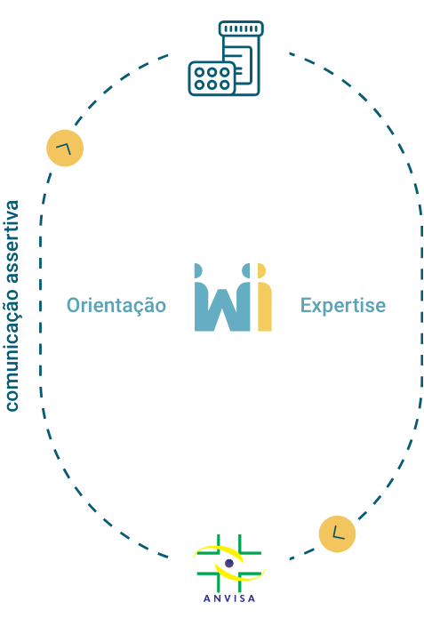 Comunicação Wissen